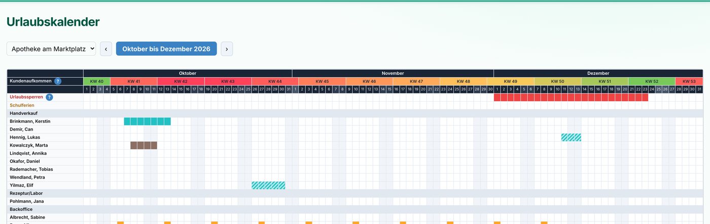 Urlaubskalender mit erwarteter Kundenlast je Woche