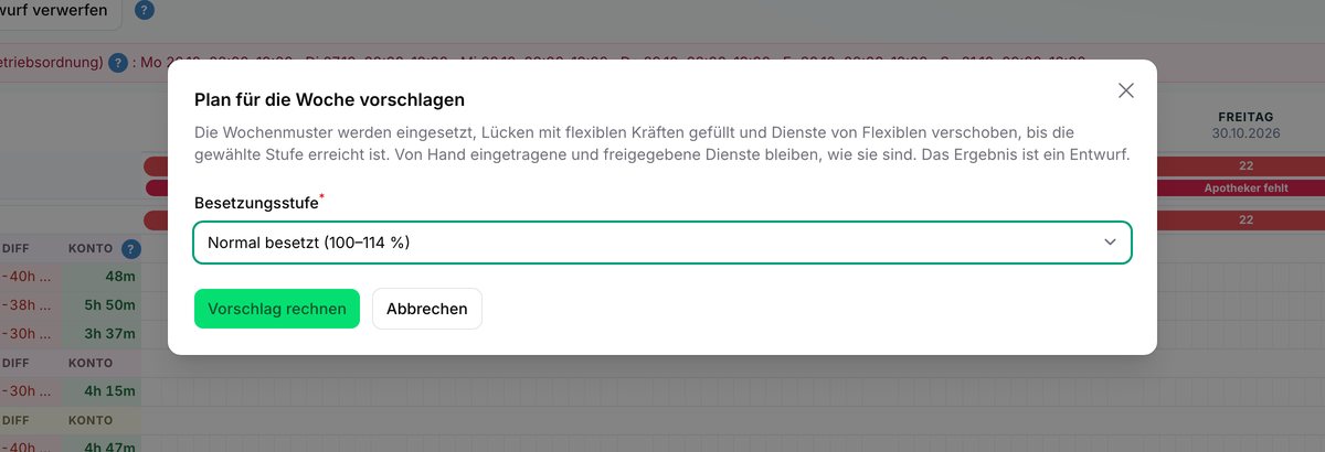 Auswahl der Besetzungsstufe für den Planvorschlag