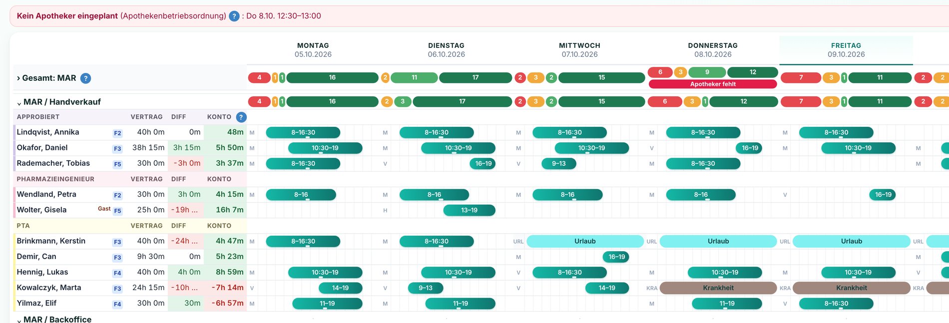 Die Plantafel von apobuster: Wochenansicht mit Bedarfszeile und Diensten